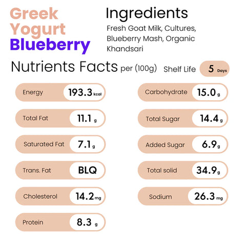 Greek Yogurt (Goat) (Blueberry) (Delivered Separately Next Day)