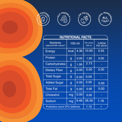Relow Orange Sparkling Probiotic Soda
