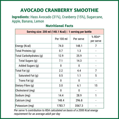 Avocado Cranberry Smoothie