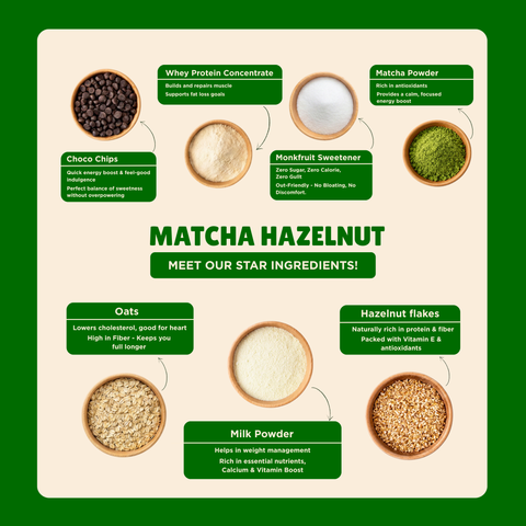 Everyday Protein Oats | Matcha Hazelnut | Pack of 1