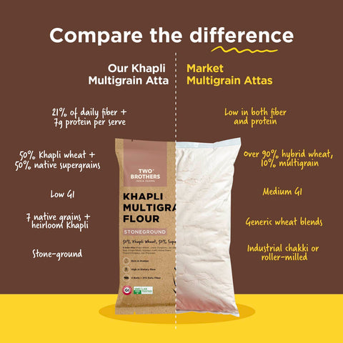 Khapli Multigrain Atta (5kg)| 8 Super Grains Flour Mix | High Fibre & High Protein | Low GI Atta