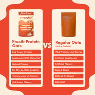 Everyday Protein Oats | Kesar Krème | Pack of 1