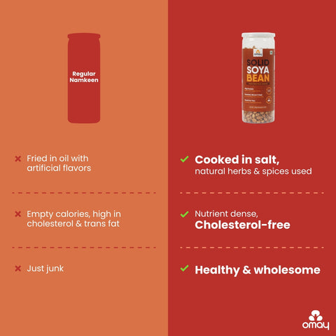 Omay Foods Solid Soyabean