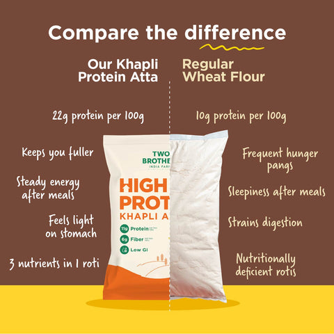High Protein Atta | 2X Protein vs Regular Atta