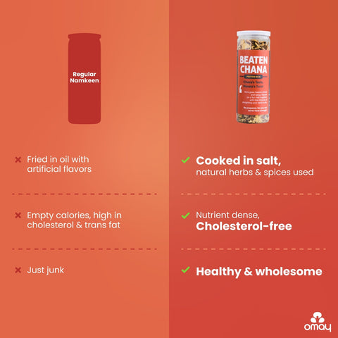 Omay Foods Beaten Chana