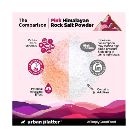 Urban Platter Pink Himalayan Rock Salt Powder, 1.5kg (Mineral-Rich Salt | Unrefined & Pure | Sendha Namak | Non-Iodised | Optically Sorted)