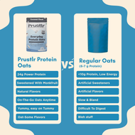 Everyday Protein Oats | Coconut Cloud | Pack of 1