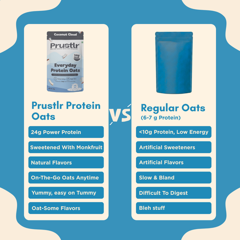 Everyday Protein Oats | Coconut Cloud | Pack of 1