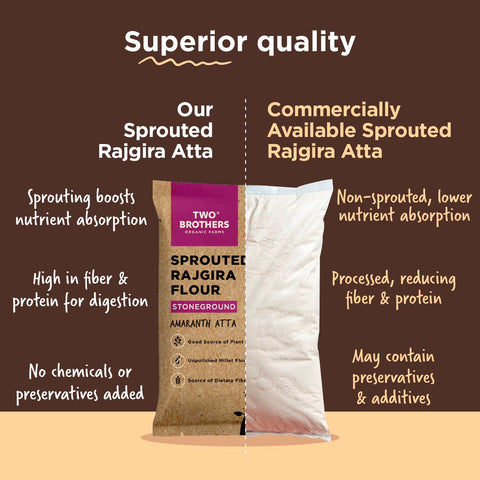 Sprouted Rajgira Atta 500g | High-Protein Amaranth Flour