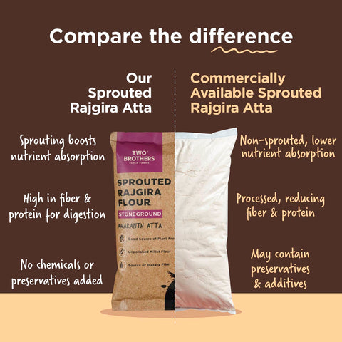 Sprouted Rajgira Atta 500g | High-Protein Amaranth Flour