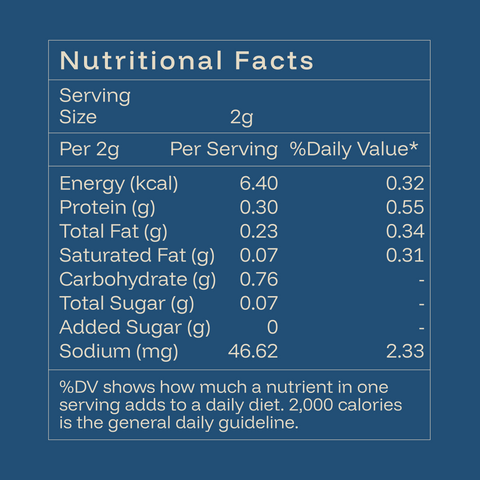 Sambhar Spice-Mix