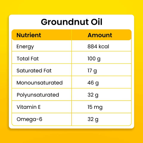 Orasure Organics Groundnut Oil