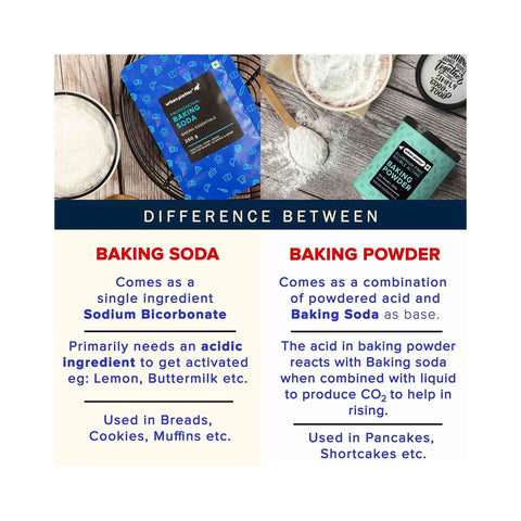 Urban Platter Baking Soda, 250g (Food-Grade Sodium Bicarbonate | Baking & Cooking Essential )