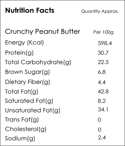 Crunchy Peanut Butter