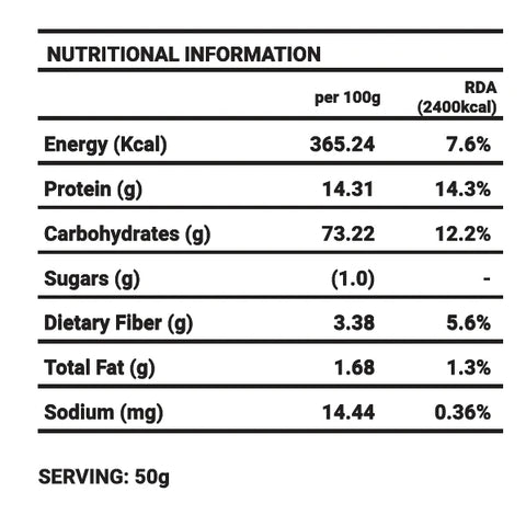 Khapli and Multigrains SugarSmart Flour Blend