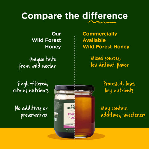 Forest Honey 350g | Raw, Unprocessed, Natural, Wild, and Unfiltered Honey