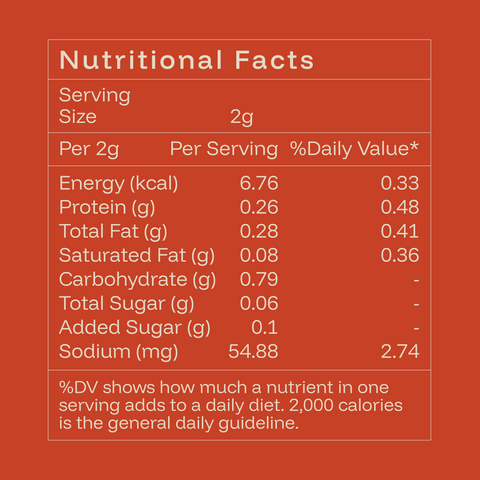 Butter Chicken Spice-Mix