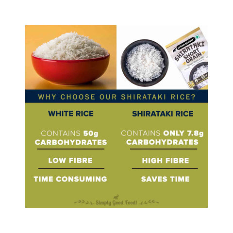 Urban Platter Shirataki Short-Grain Rice, 220g (Ultra Low-carb, Low-calorie, Keto-friendly, Fat-free, Gluten-free Alternative to Rice)