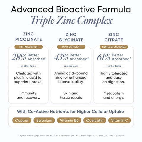 Wellbeing Nutrition Liposomal Zinc Complex 53.1g