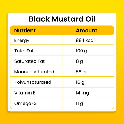 Orasure Organics Black Mustard Oil