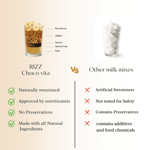 Chocovita