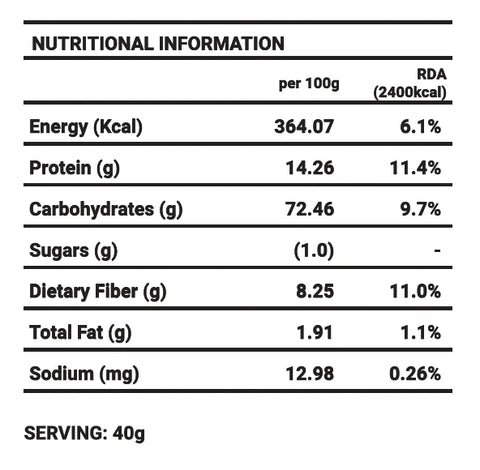 Khapli Bajra Flour Blend