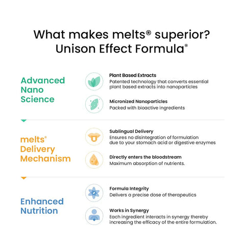 Wellbeing Nutrition Multivitamins 8.1g
