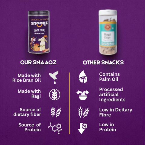 Ragi Chips Cream onion