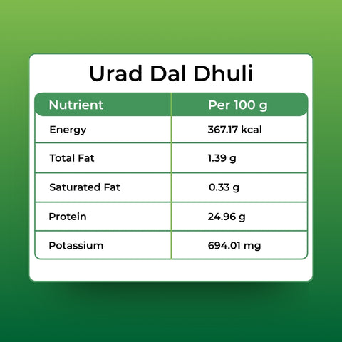 Orasure Organics Urad Split (White)