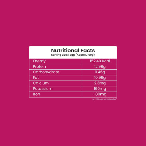 Kadaknath eggs Pack of 5