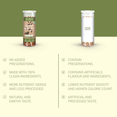 Omega Seed Mix 150g