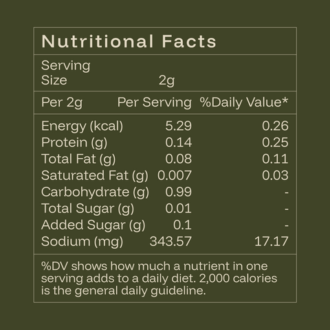 Jaljeera Spice-Mix