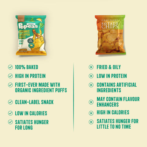 Nourish Organics Popeas- Spicy Mint 60grams