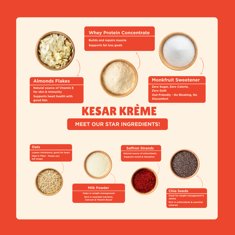 Everyday Protein Oats | Kesar Krème | Pack of 1