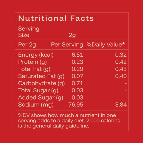 Chicken Spice-Mix