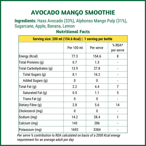 Avocado Mango Smoothie