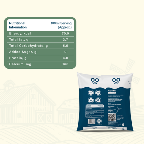 Pro+ Milk Pouch (Delivered Separately Next Day)