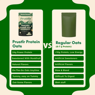 Everyday Protein Oats | Matcha Hazelnut | Pack of 1