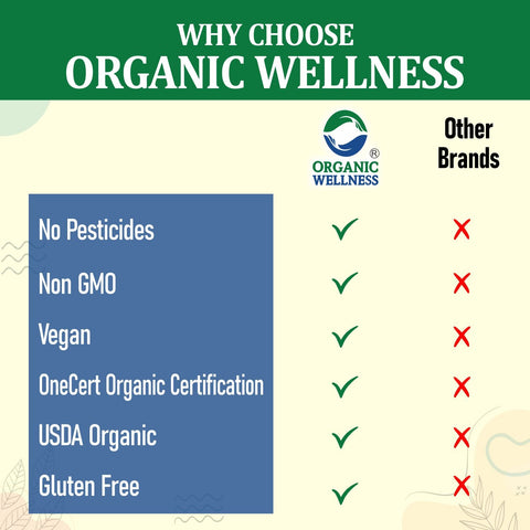 Wheat Grass Powder