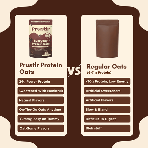 Everyday Protein Oats | ChocoRush Brownie | Pack of 1