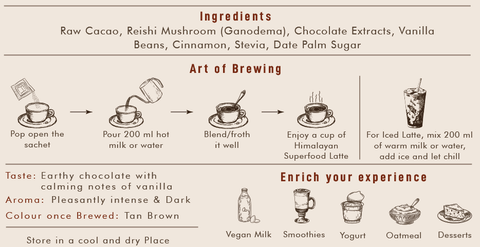 Cacao Mushroom Latte